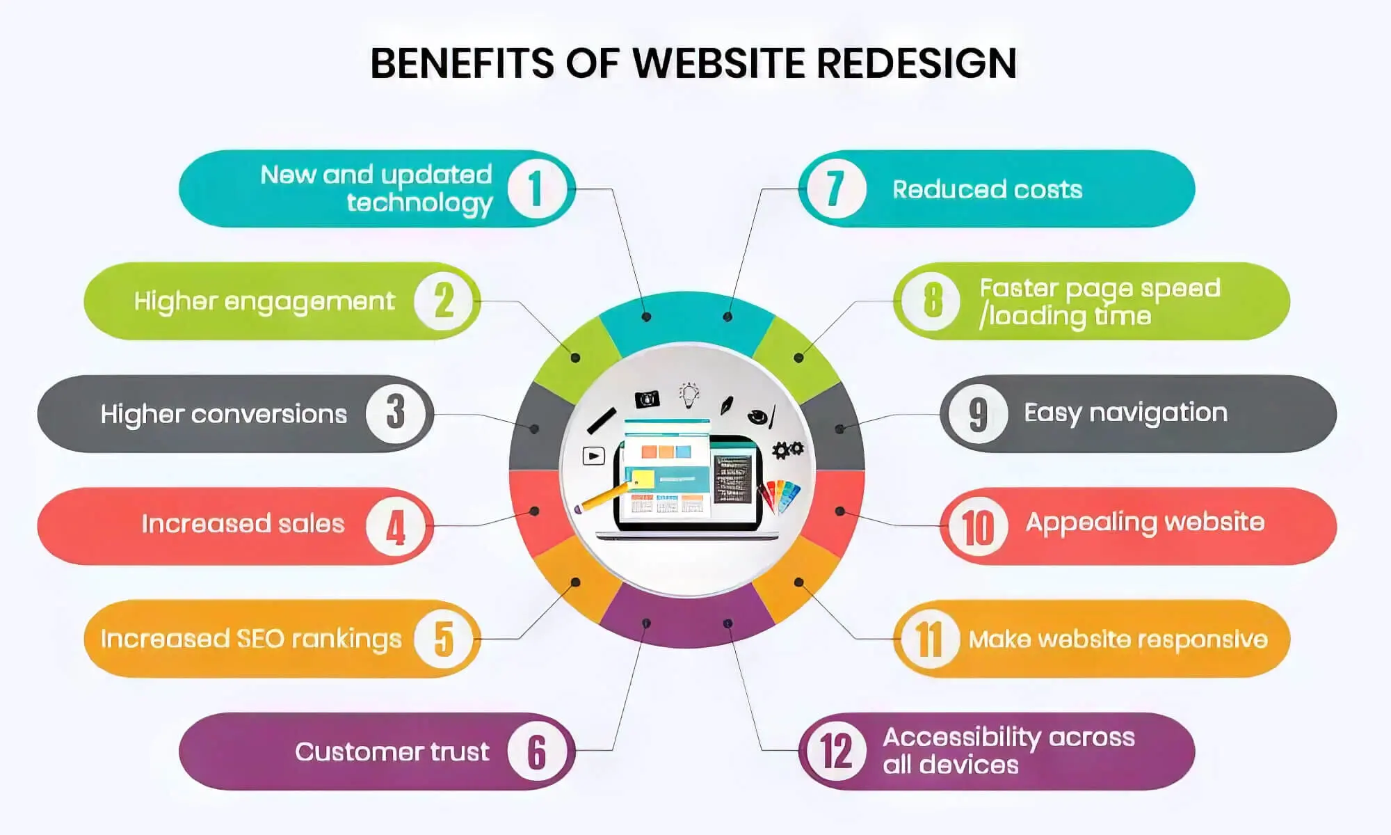 benefits of website redesign benefits of website redesign