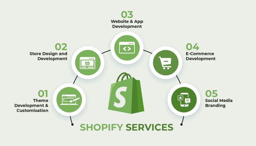 shopify services 01 1 shopify services 01 1