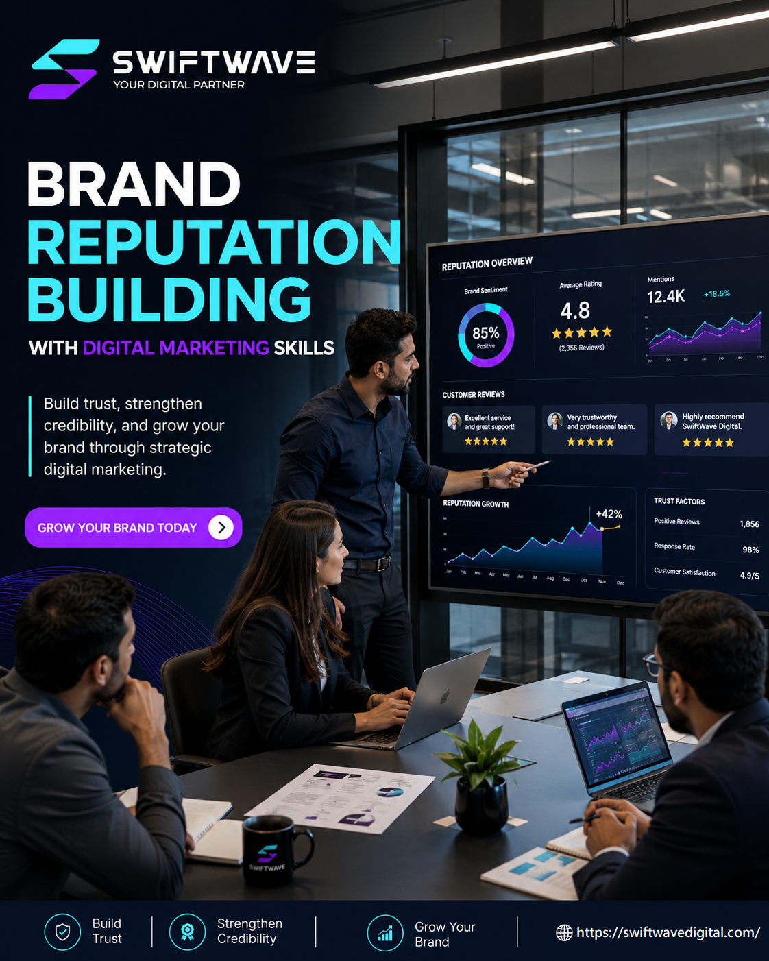 Brand Reputation Building