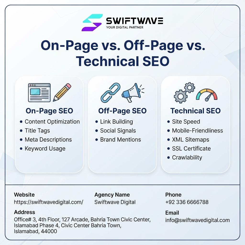 Digital Growth with Swiftwave Digital
