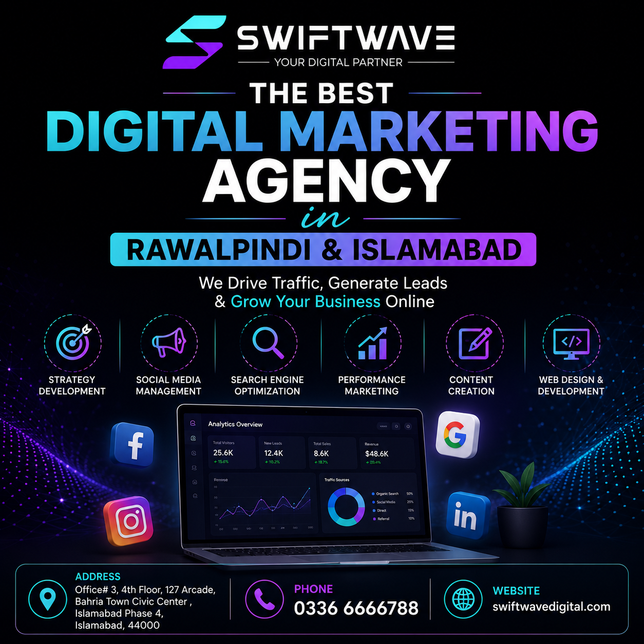 Swiftwave Digital Marketing Agency in Twin Cities