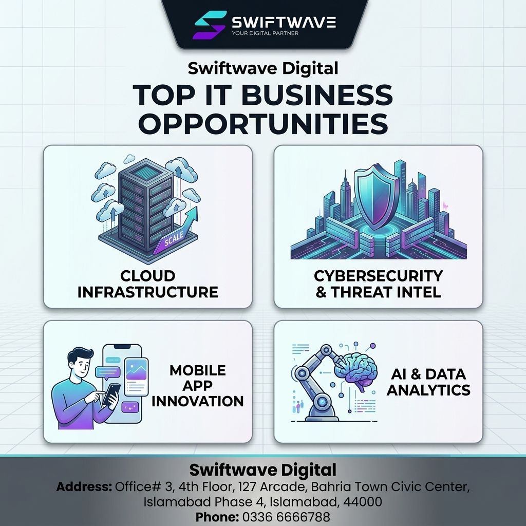 TOP Business Oppertunities in IT