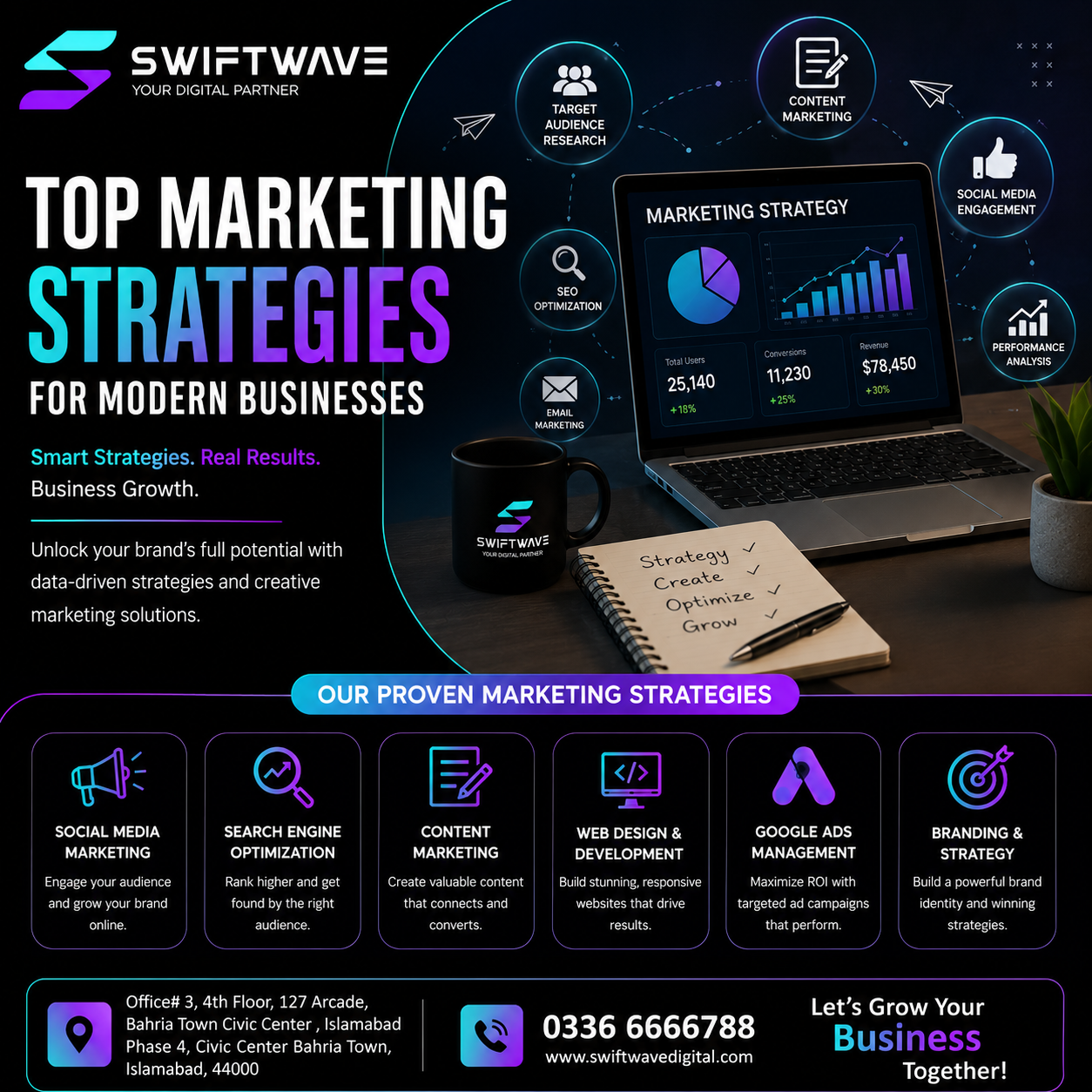 Top Marketing Strategies for Modern Businesses