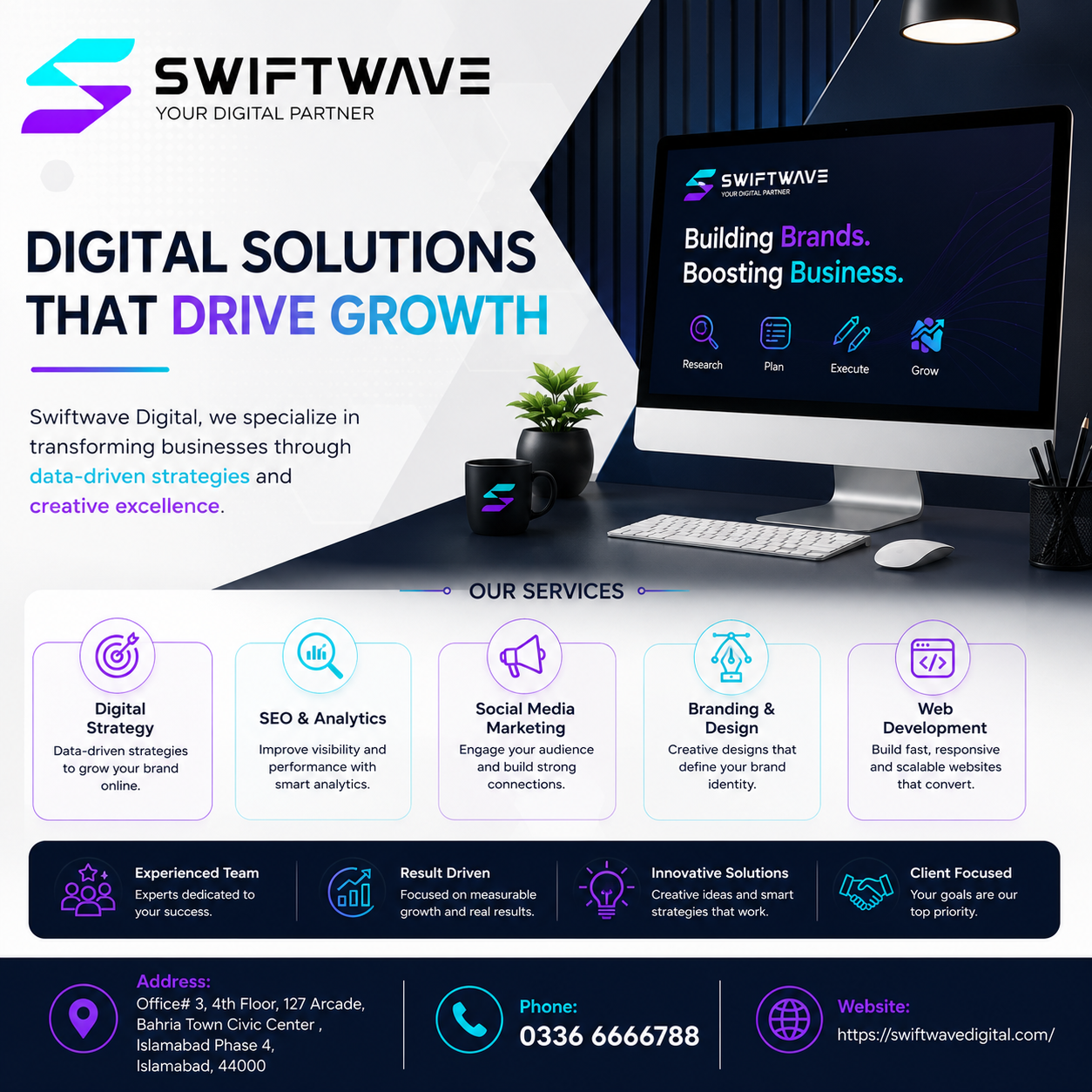 the Best Digital Marketing Company in Islamabad