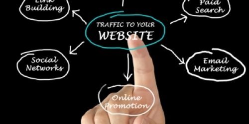 7 Powerful Strategies to Boost Web Traffic