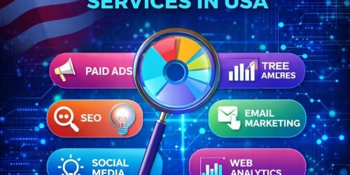 Digital marketing services in USA - Swiftwave
